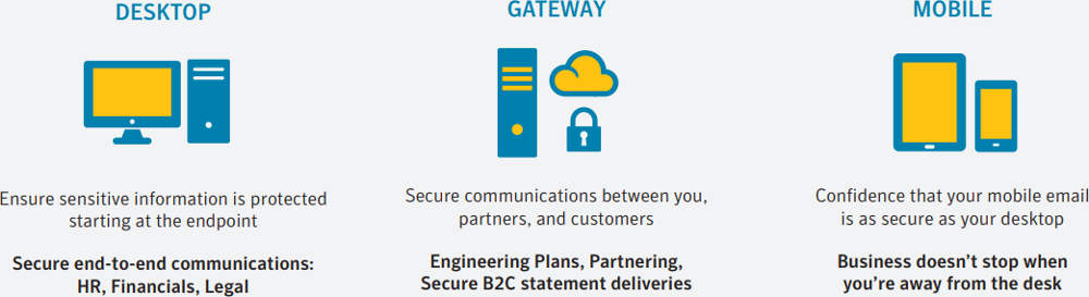 Symantec Desktop Email Encryption Netsecuritystore Com