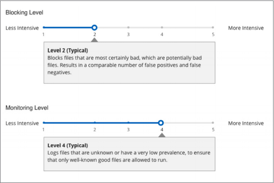 Figure 4. Tunable monitoring and blocking is available via Intensive Protection.